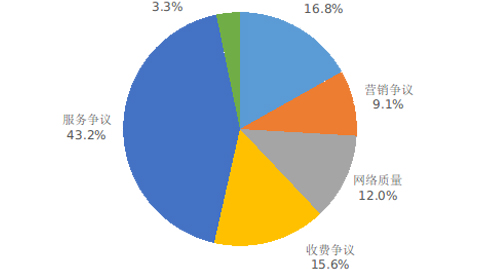 2022Q4ŷ(w)|(zh)(bo)l(f) ȫ(gu)ÑVͬ½67.5%